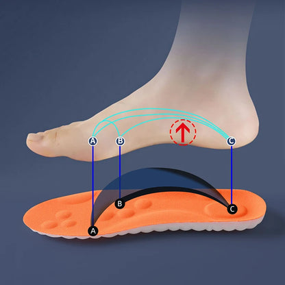 FootCloud™ – Chodzenie jak po chmurach